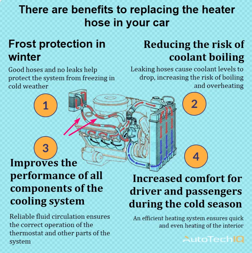 Heater hose with information about the need for replacement