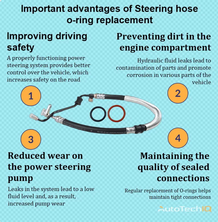 Steering hose o-ring replacement