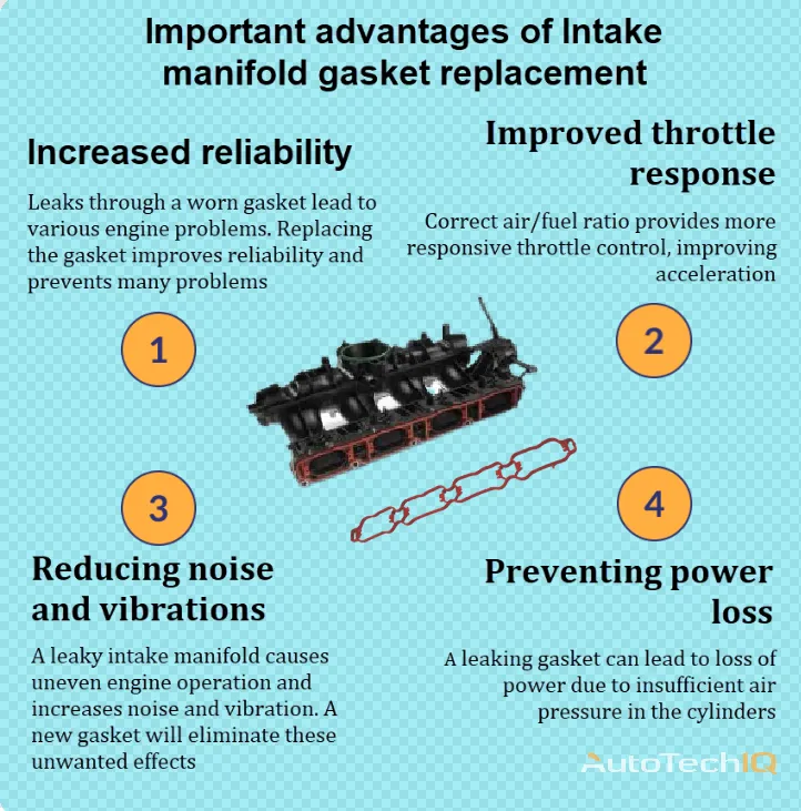 Intake manifold gasket replacement