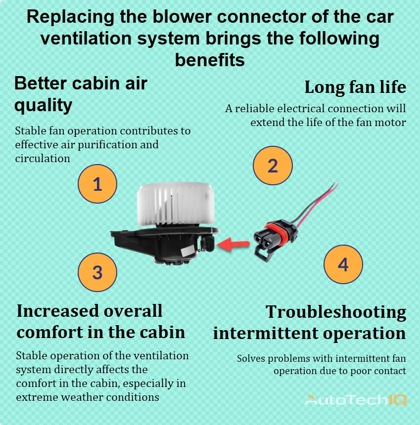 Blower motor connector replacement