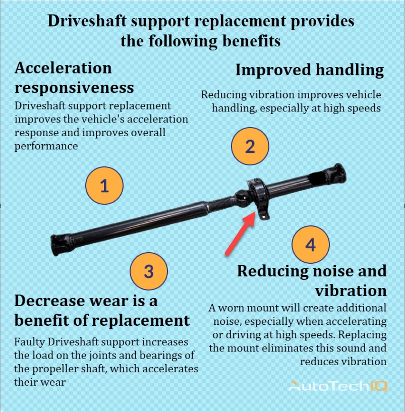 Driveshaft support replacement