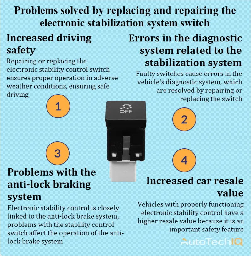 ESC switch with information about the need for replacement