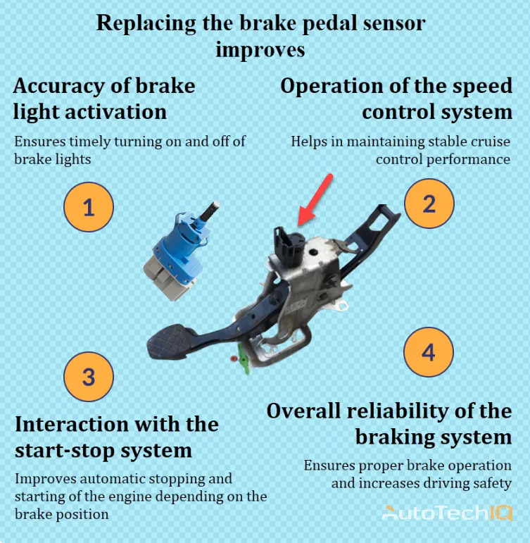 Brake pedal sensor replacement