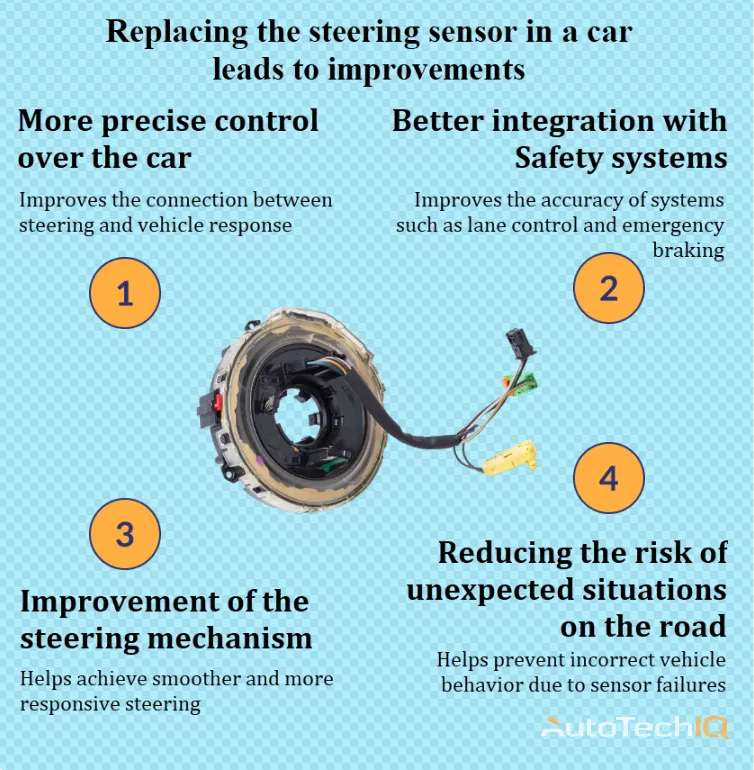 Steering sensor replacement