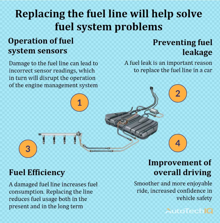 Fuel Line with replacement information