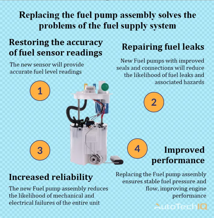 Fuel pump assembly with information about the need for replacement