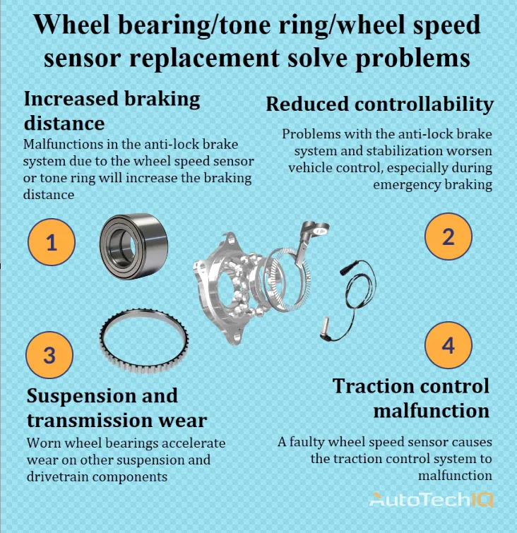 Wheel bearing/tone ring/wheel speed sensor with information about the need for replacement