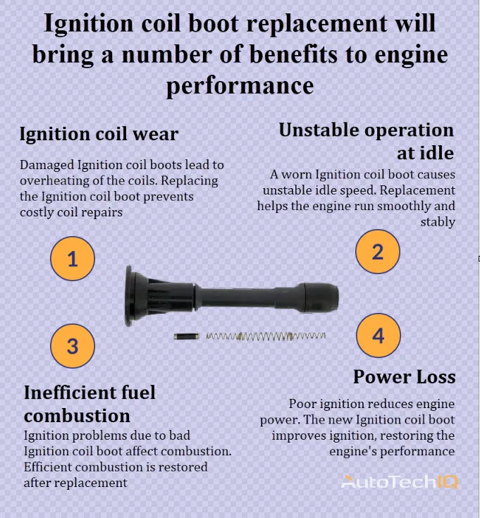 Ignition coil boot with information about the need for replacement