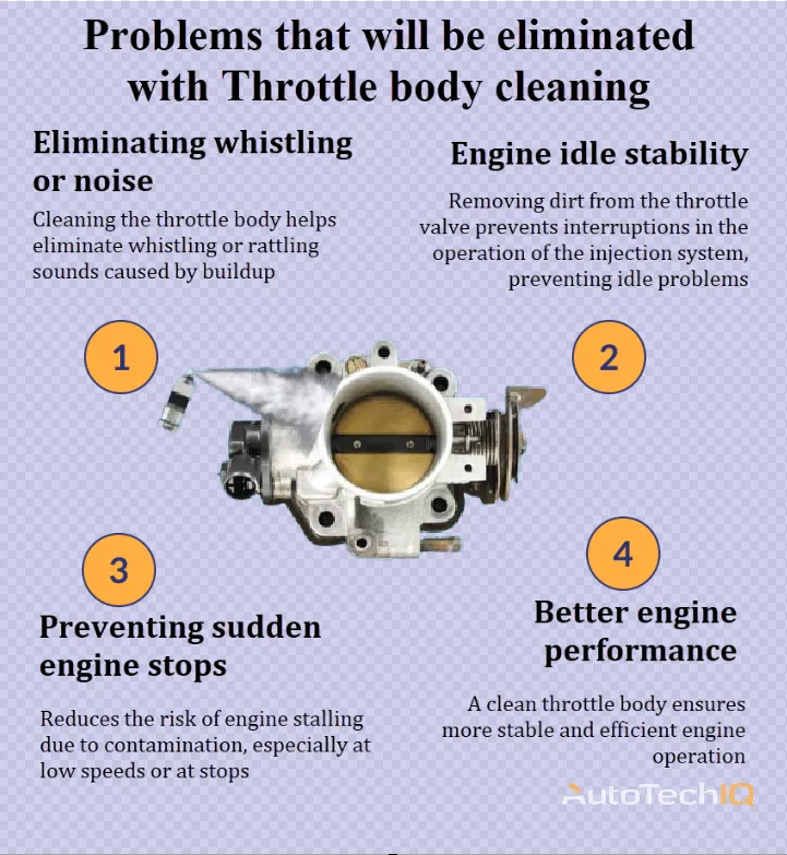 Throttle body celaning