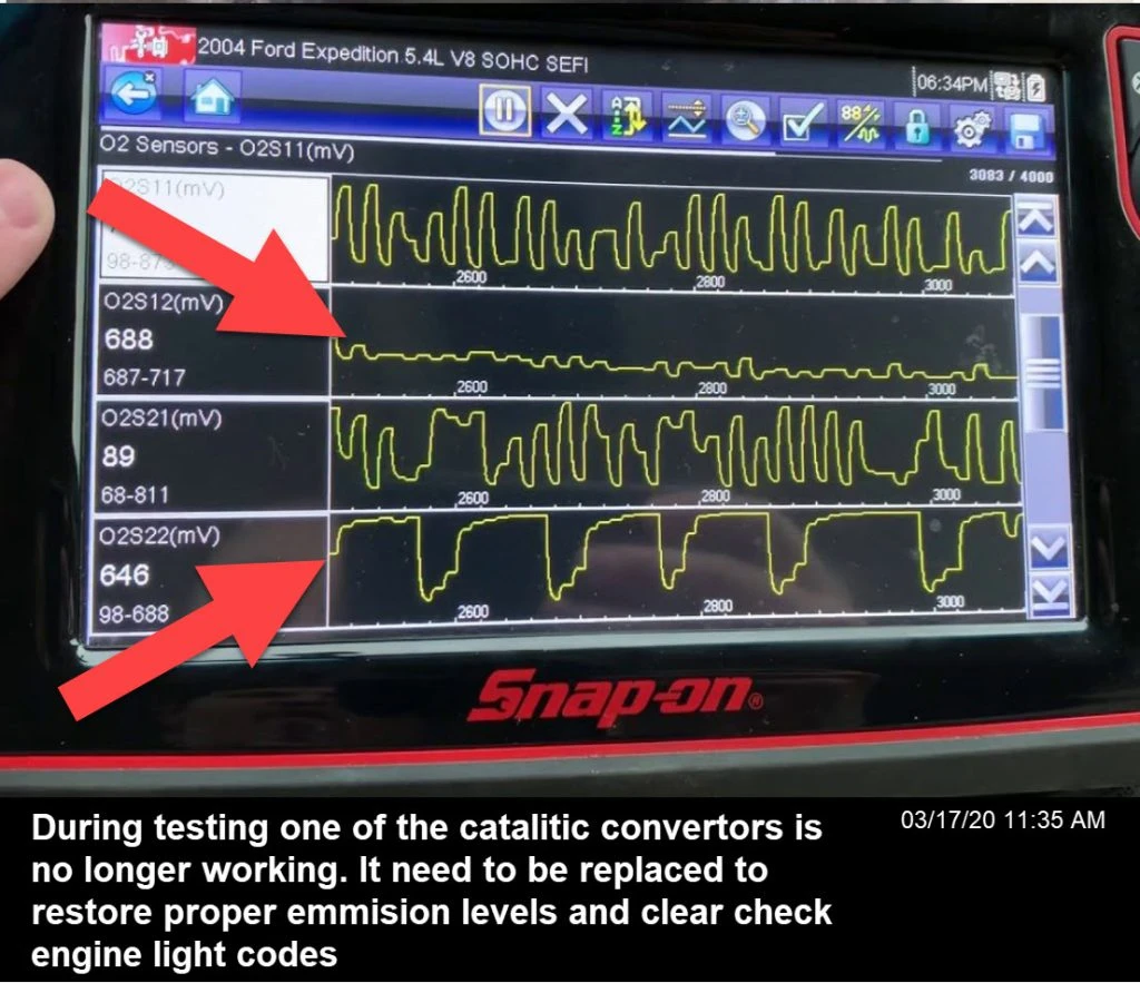 Faulty catalytic converter causes the check engine light to pop up on the dashboard