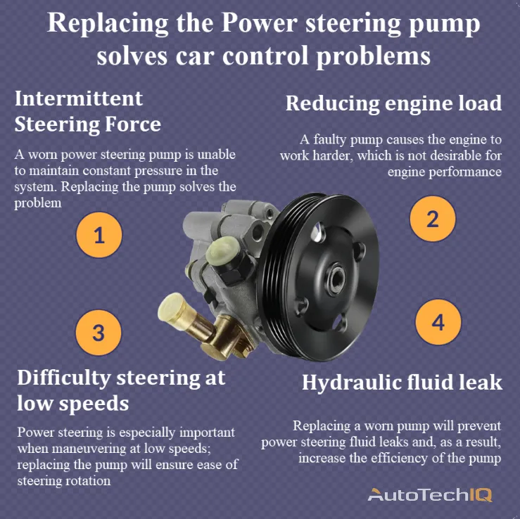 Power steering pump with information about the need for replacement