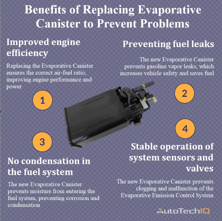 Evaporative canister with information about the need for replacement