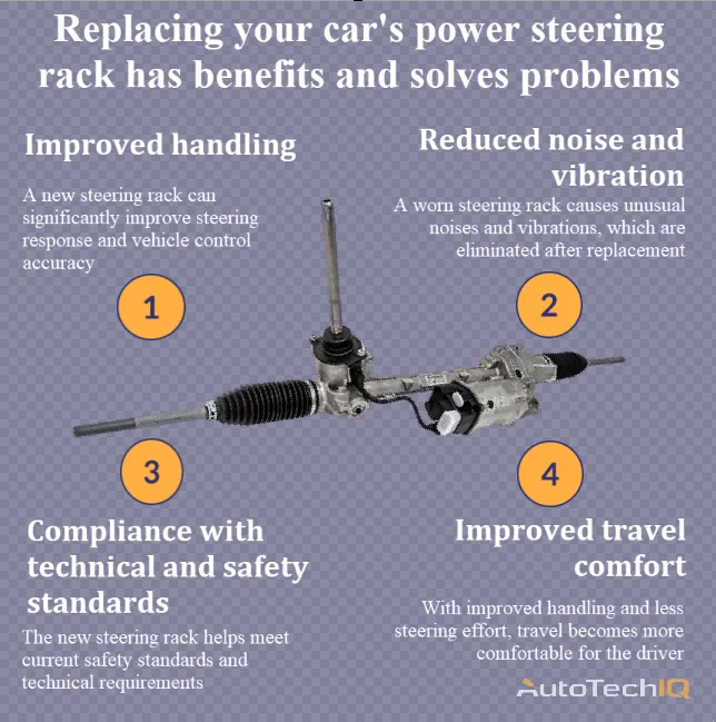 Power steering rack with information about the need to replace