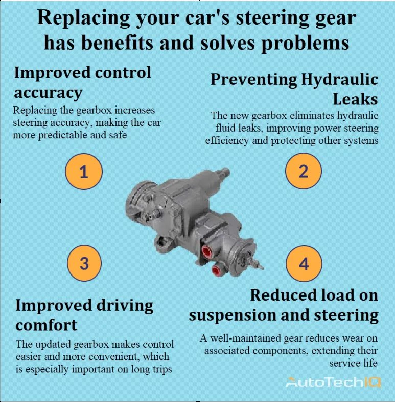 Steering gear box with information about the need for replacement