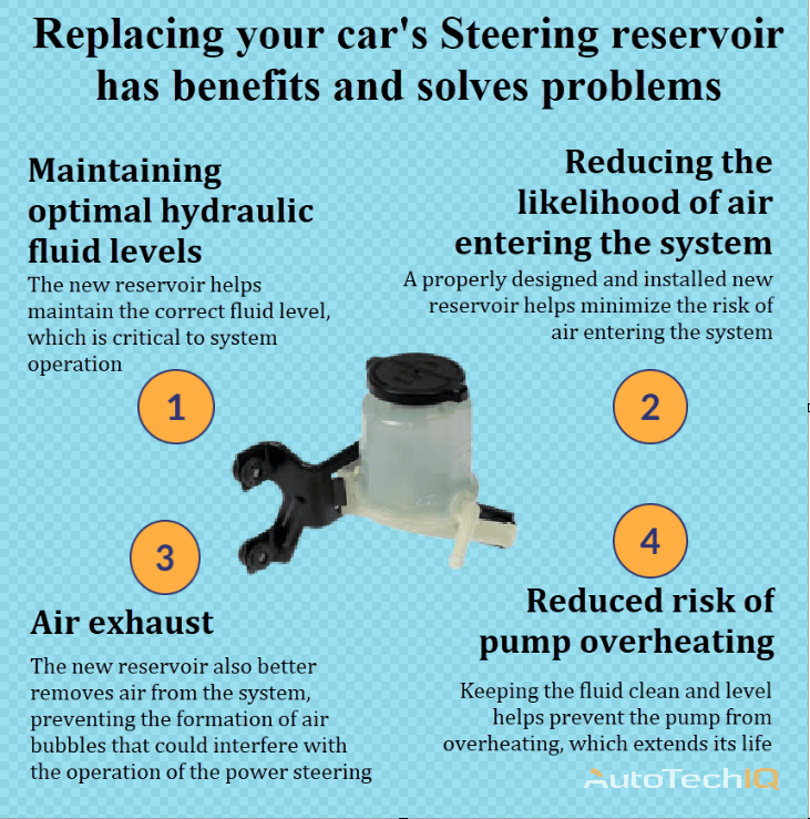 Steering reservoir with information about the need for replacement