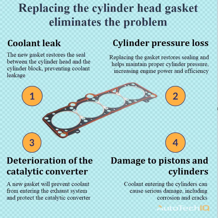 Cylinder Head Gasket with replacement information