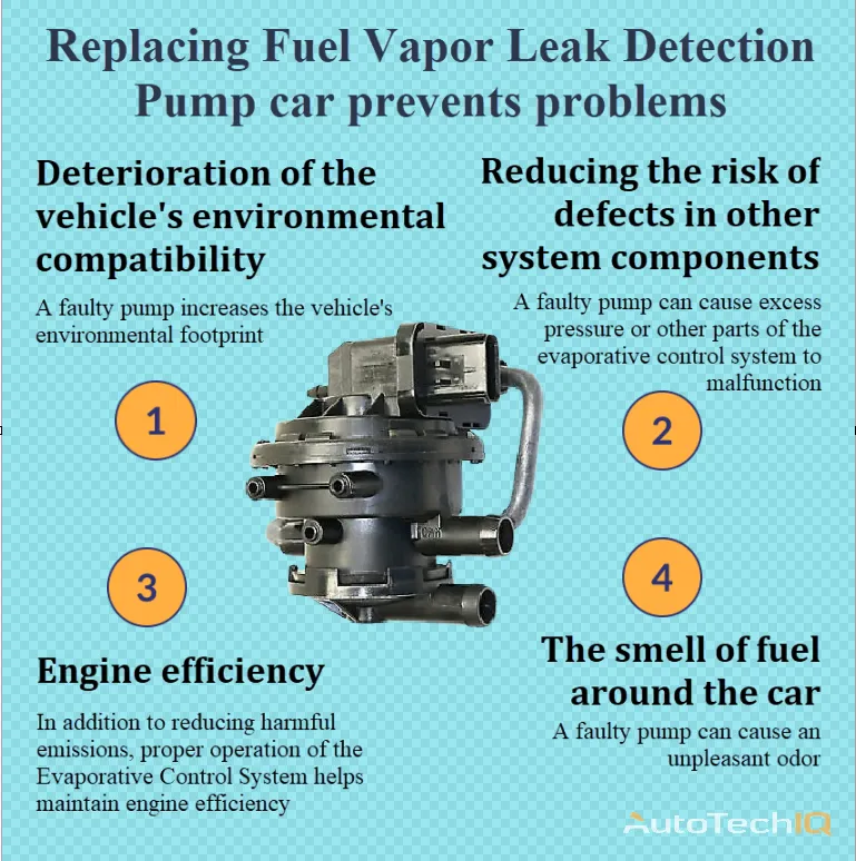 Fuel Vapor Leak Detection Pump