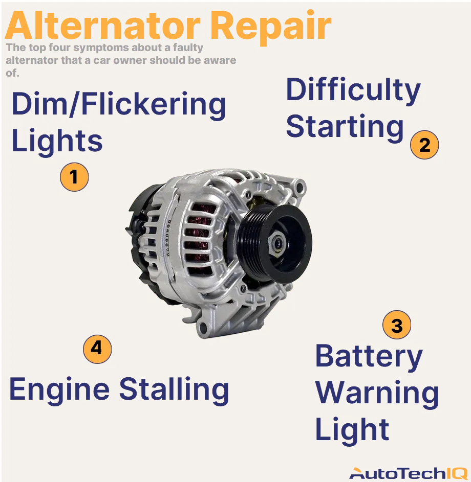 Common symptoms that indicate a need for an alternator repair are flickering headlights, difficulty starting, engine stalling and battery warning light