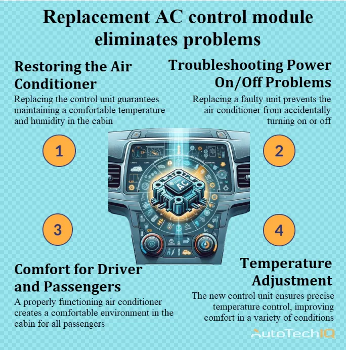 AC control module with information about the need for replacement