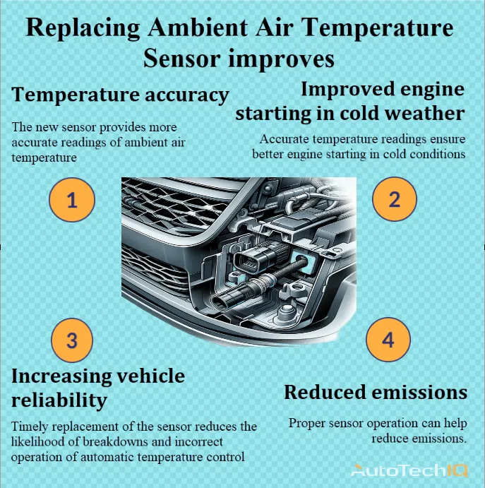 Ambient air temperature sensor with information about the need for replacement