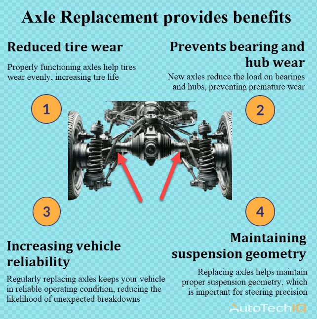 Axle Replacement