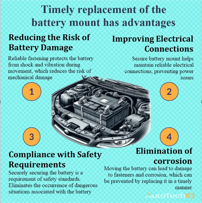 Battery hold-down with information about the need for replacement