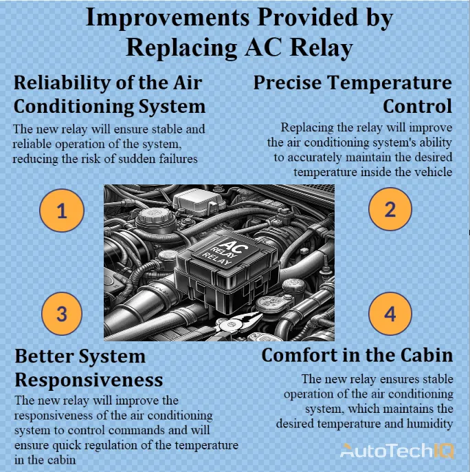 AC relay with information about the need for replacement