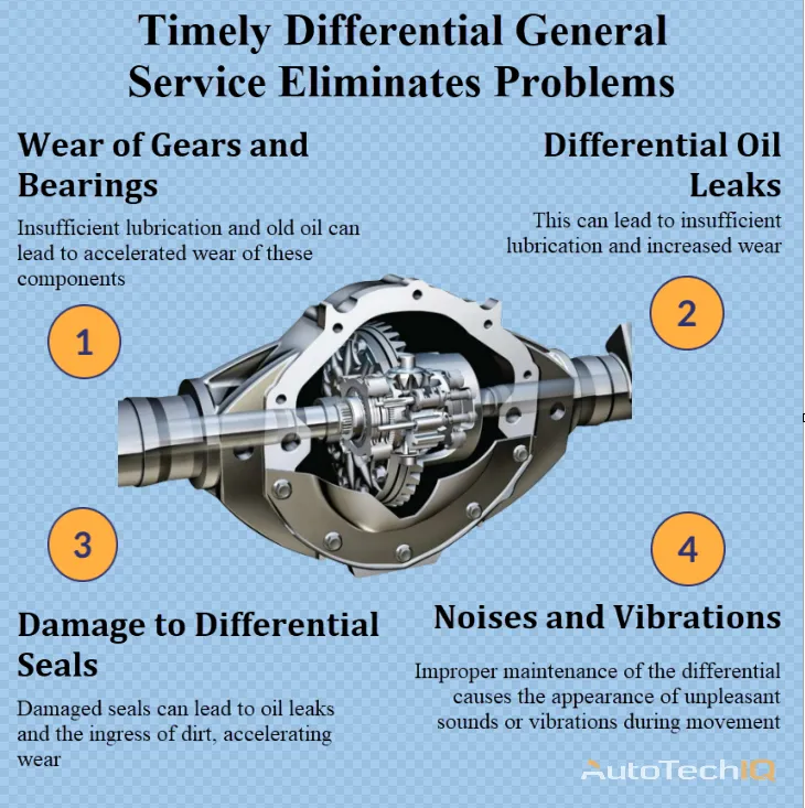 Differential General Service with information about the need to perform