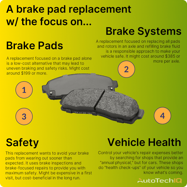 How Much Does a Brake Pad Replacement Cost?