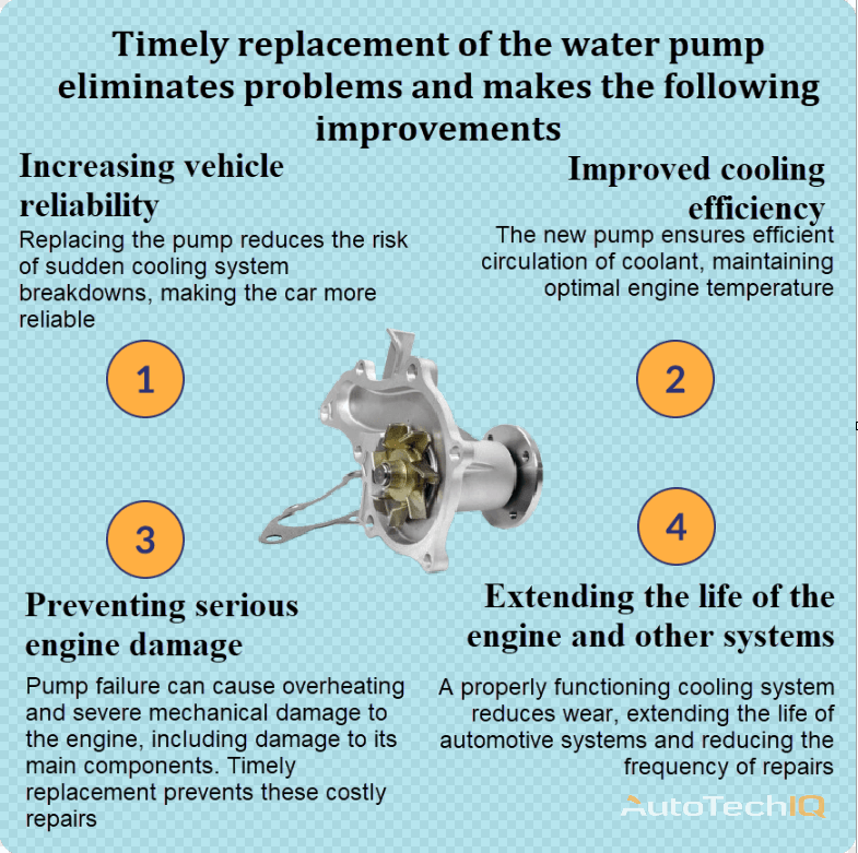 Water Pump with information about the need for replacement