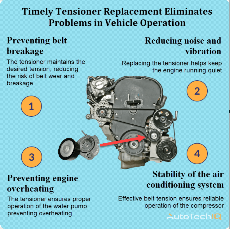Tensioner with information about the need for replacement