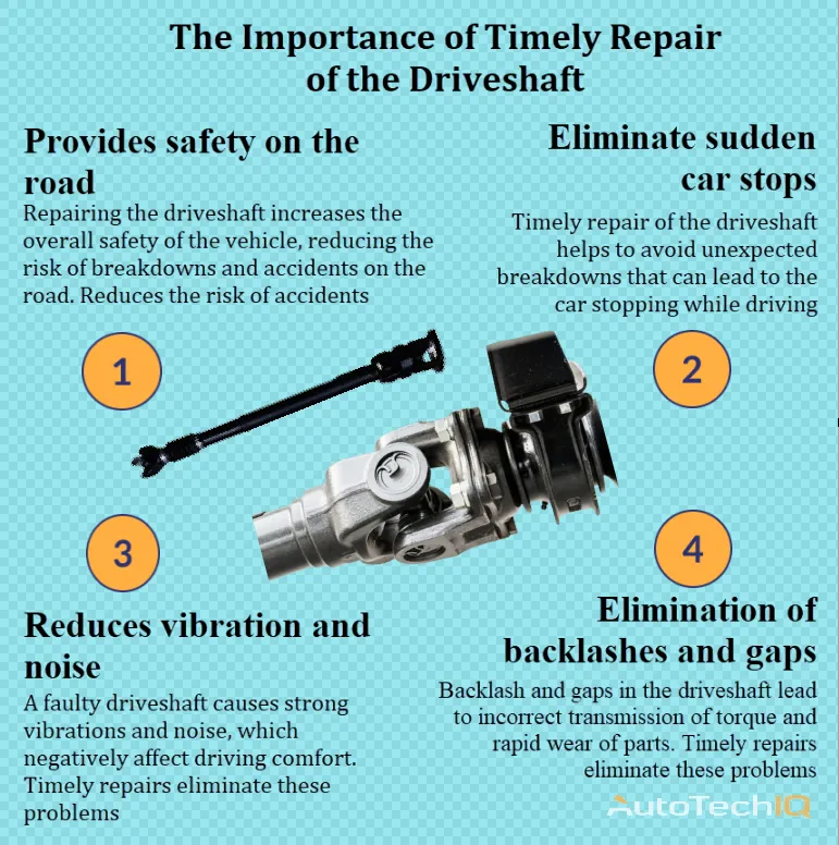 Drive Shaft with information about the need for Repair