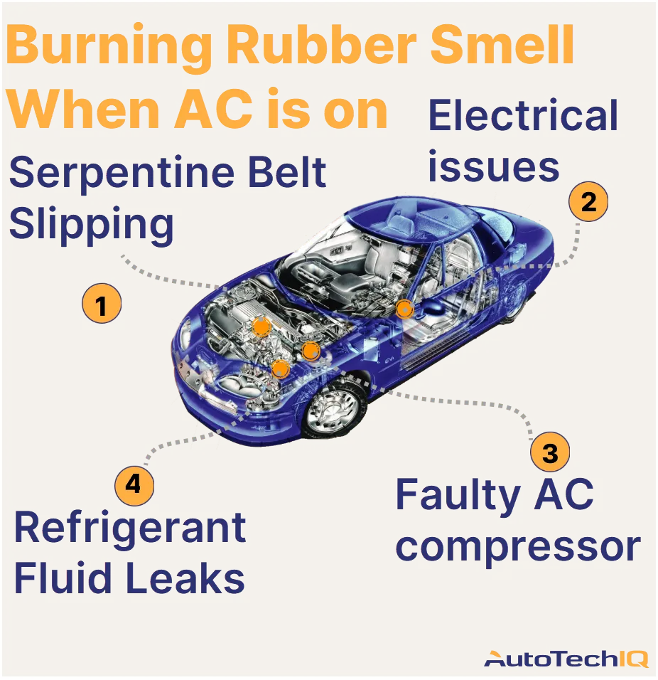 Common causes for burnign smell when turning the AC on include low refrigeran level, Faulty ac compressor, electrical issues, slipping serpentine belt