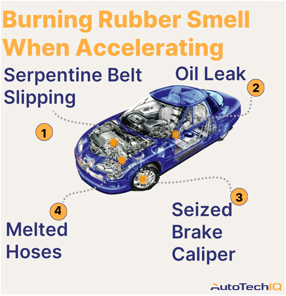 Most common causes for a burnign rubber smell when acceleratign include melted hoses, slipping serpentine belt, seized brake caliper, and oil leak