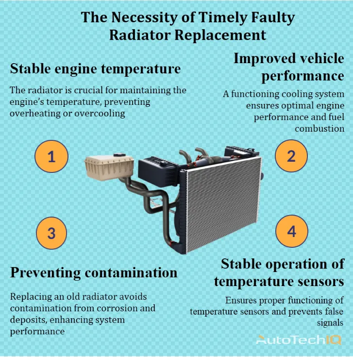 Radiator with information about the need for replacement