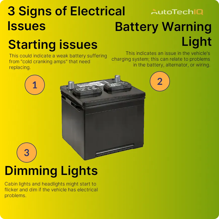 Common signs of electrical issues include battery warning light, starting issues, and dimming lights
