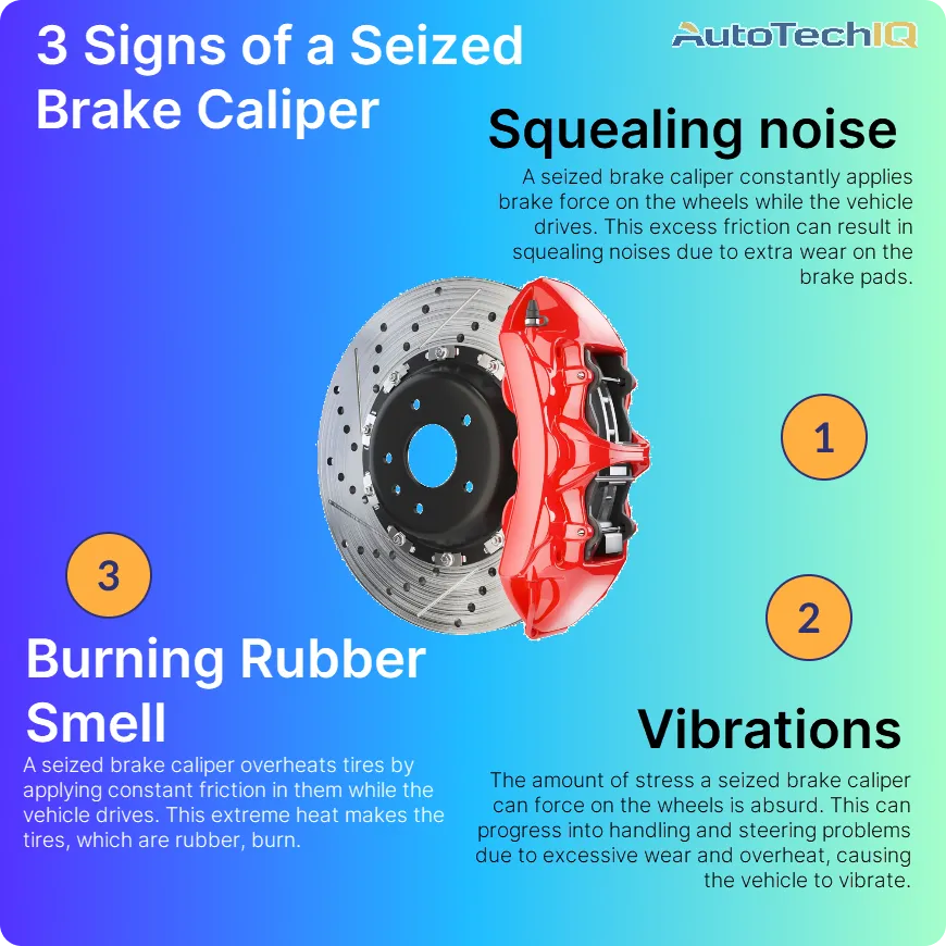 common signs of a seized brake caliper include vehicle vibrations, burning rubber smells and squealing noise
