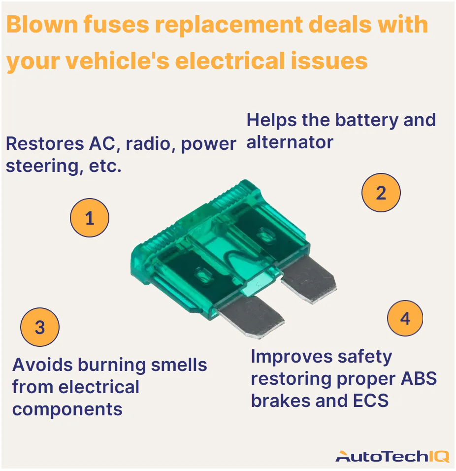 Blown fuses replacement