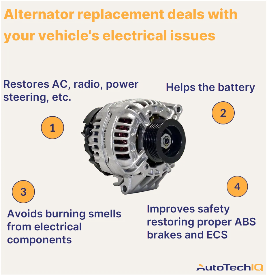 Alternator Replacement