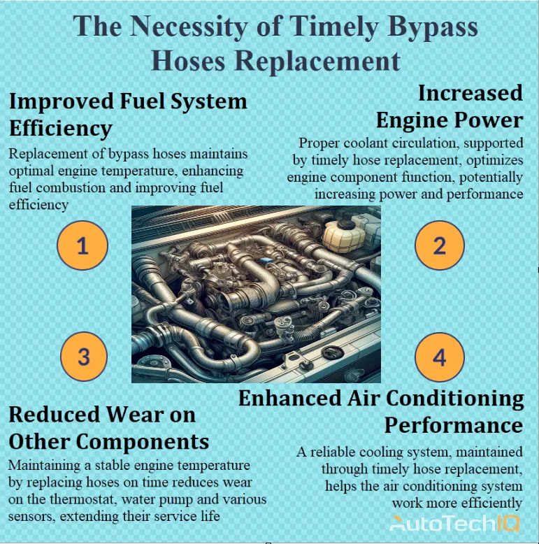 Bypass hoses with information about the need for replacement