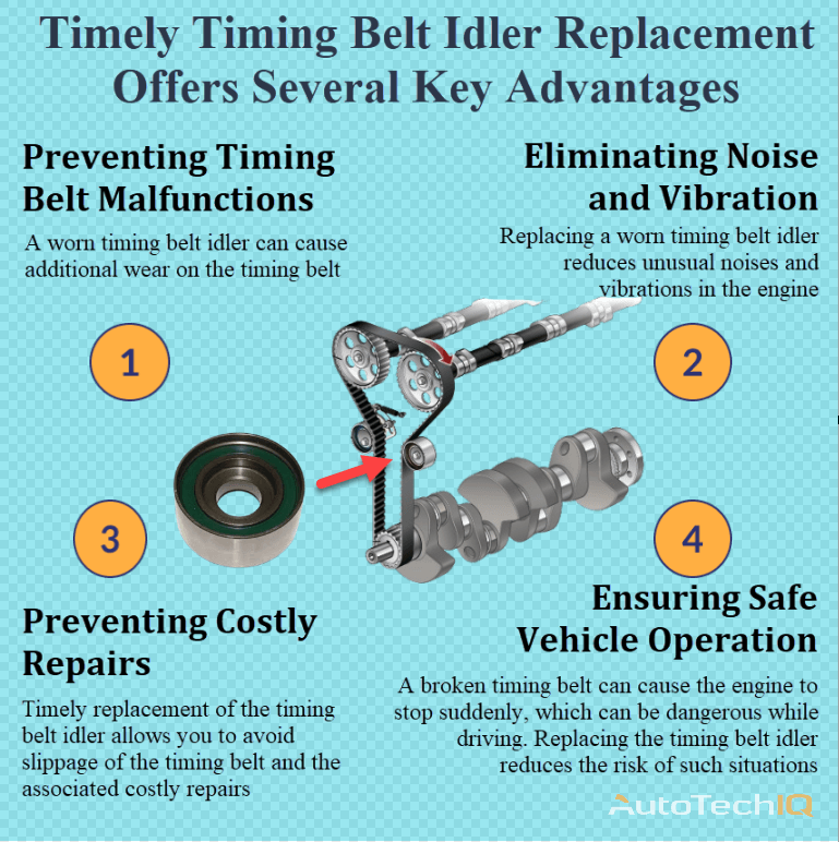 Timing belt idler with information about the need for replacement