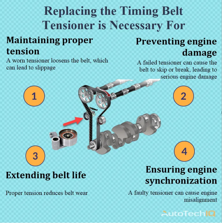 Timing Belt Tensioner with replacement information