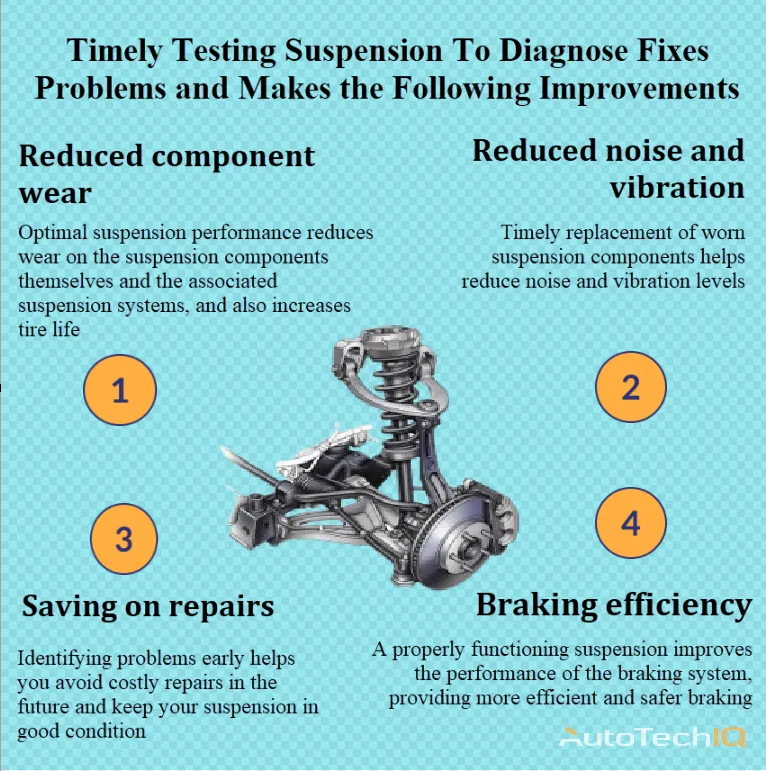 Suspension To Diagnose with information about the need for a test