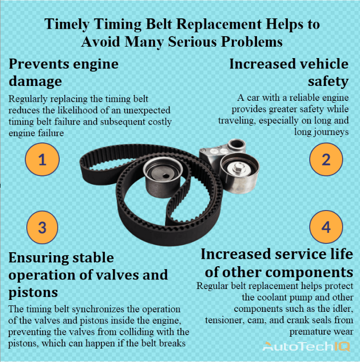 Timing Belt Replacement with information about the need for