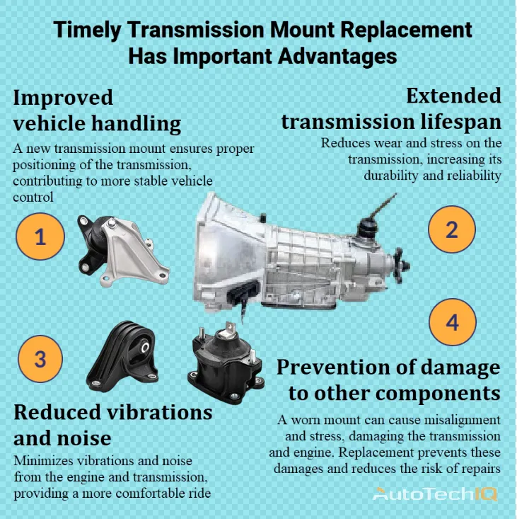 Transmission Mount with information about the need for replacement