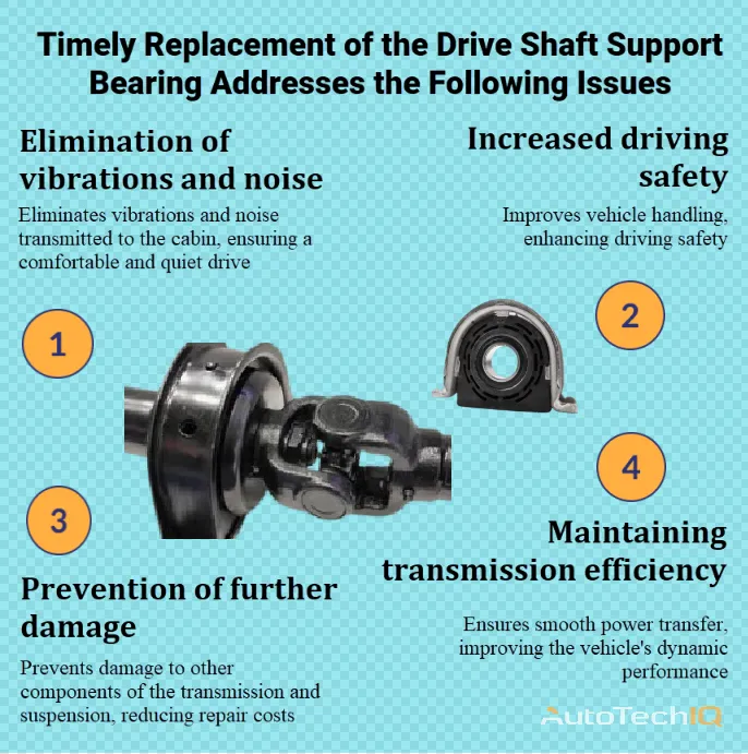 Drive shaft support bearing with information about the need for replacement