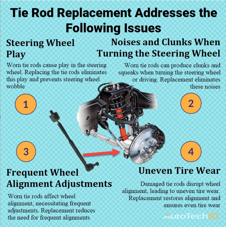 Tie Rod with information about the need for replacement