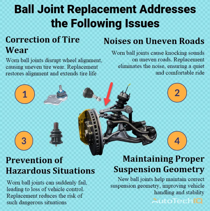 Ball Joint with information about the need for replacement