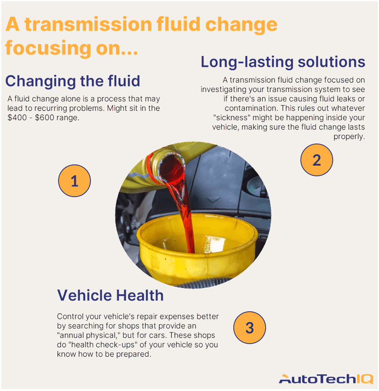 How Much Does a Transmission Change Cost?