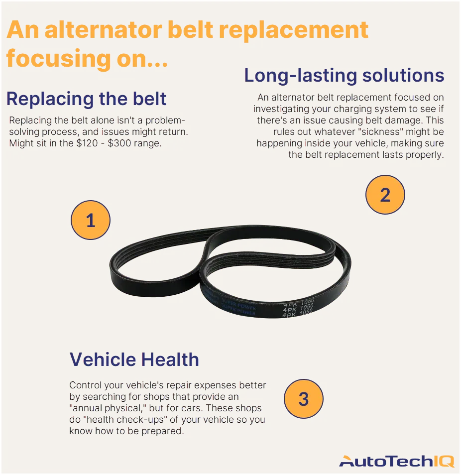 An alternator belt replacement focusing on long lasting results
